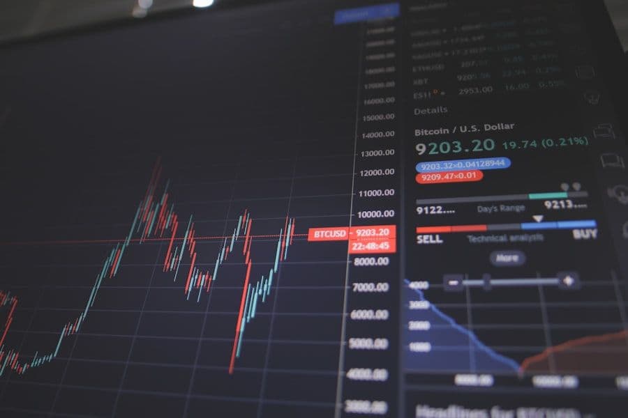 Bond yields ease as inflation cools