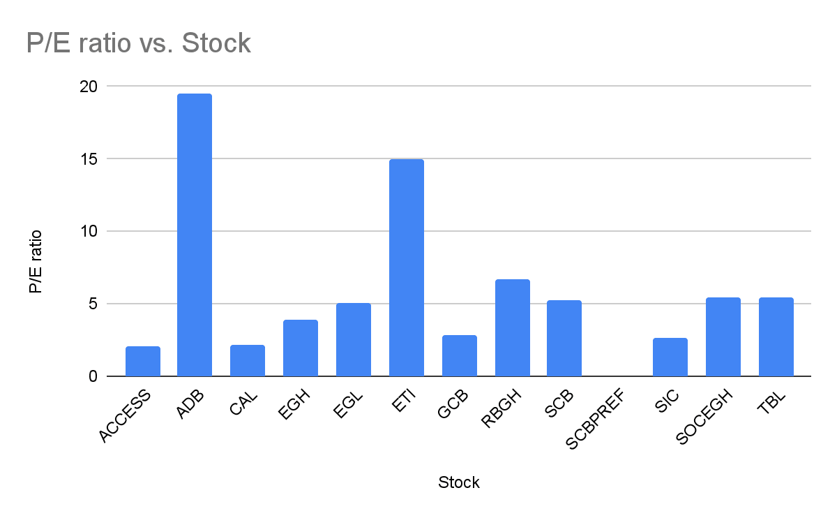 Financial stocks still remain undervalued – Analysts say
