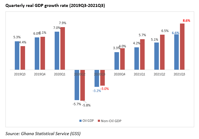 2021 revised economic growth target achievable – Analysts