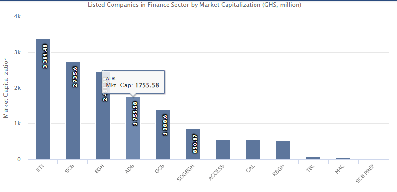 Expanding companies through equity financing