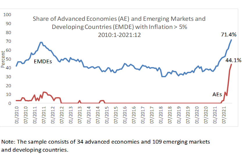 The return of global inflation