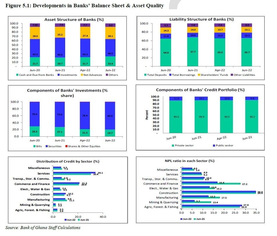 Banking industry performance defies economic downturn
