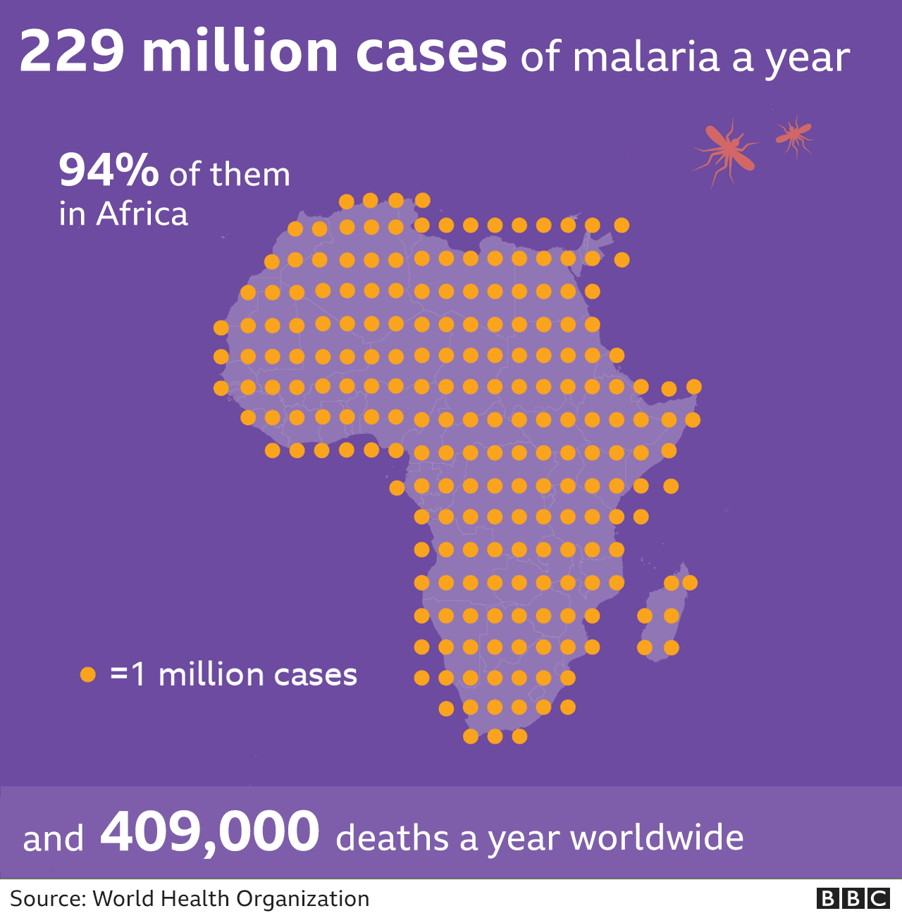 New malaria vaccine is world-changing, say scientists