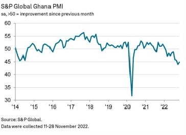 Selling price inflation hits record high