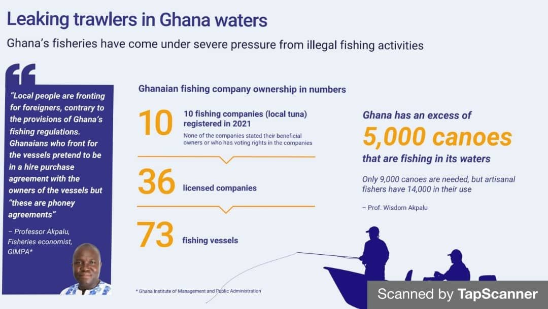 LEAKING TRAWLERS: Fisheries sector far from BO compliant
