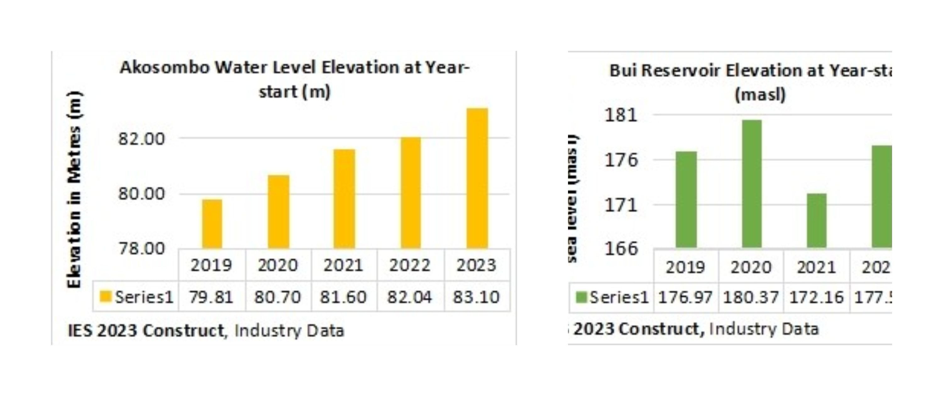 Electricity tariffs should be lower - IES argues
