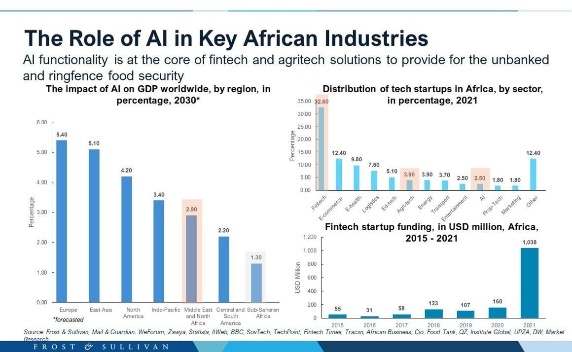 Artificial Intelligence in Africa: Levelling the narrative