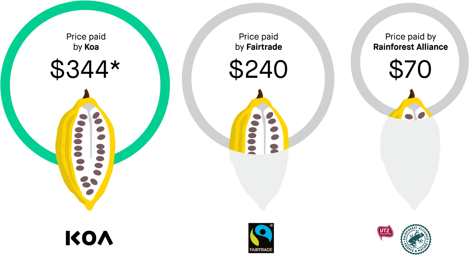 Who benefits from KOA’s transparency system?