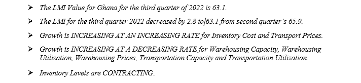 Logistics Managers Index Report (July – Sept 2022)