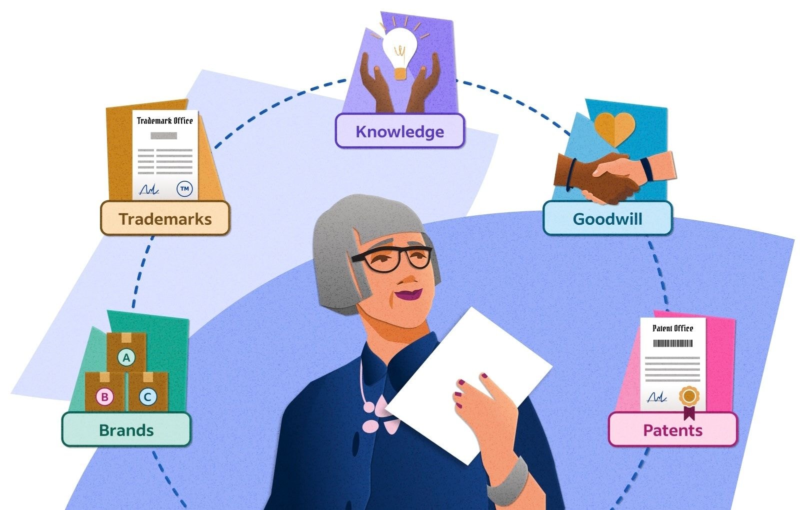 A Brief History of “ASSETS”: How Our Perception of Value Has Changed
