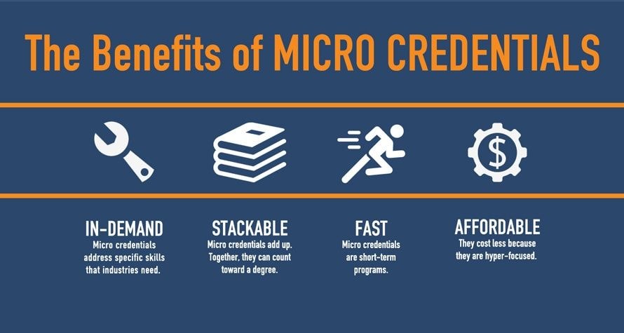 THE POWER OF 'SHORT COURSES': Unlock Your Future Success with The League of Entrepreneurs' Micro-Credential Short Courses