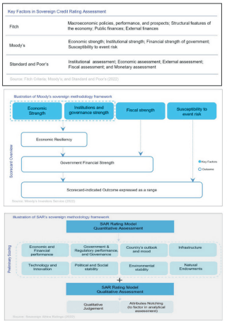 Africa and the credit rating biases – what is the way forward?