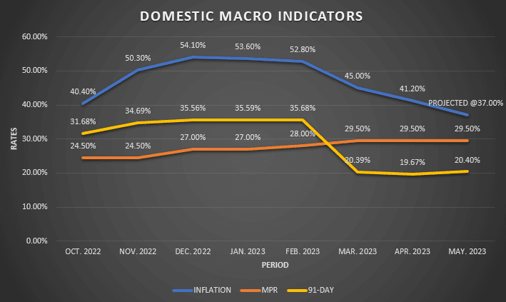 Expected drop in inflation spurs positive economic outlook