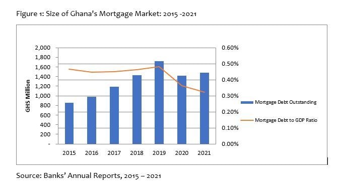 The mortgage market… Trends and outlook