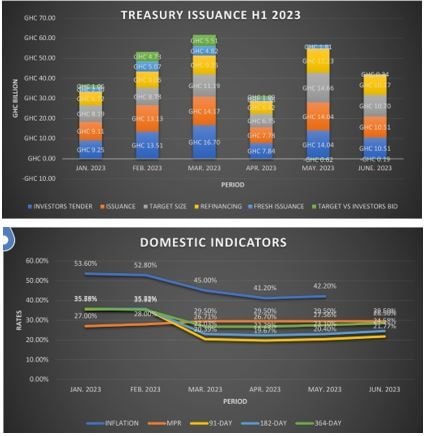 #MoneyReport2023: Resilience amidst challenges – navigating the financial sector