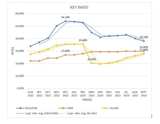 How easing inflation might impact gov’t refinancing cost