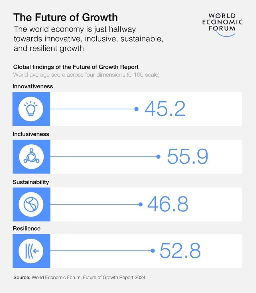 New report measures quality of growth for new economic era