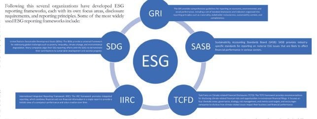Could ESG Reporting influence investor decisions?
