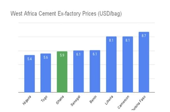 Cement price control: industry calls for dialogue