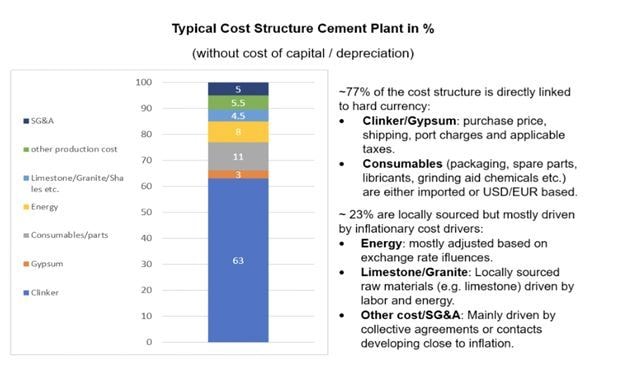 Cement industry all for transparent pricing – COCMAG