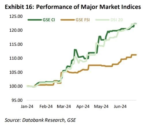 GSE rally set to extend through year-end