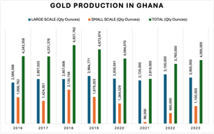 The MIIF small scale mining incubation program – an important intervention in Ghana’s mining