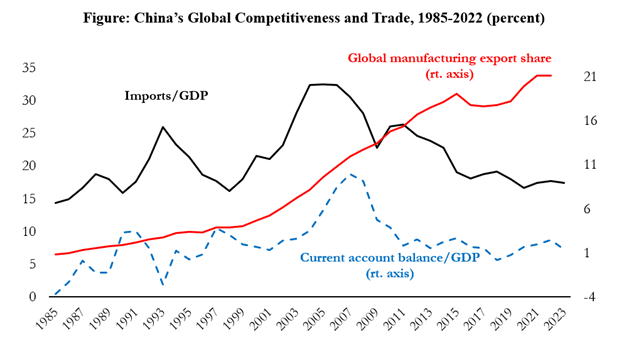 The paradox of China’s globalisation