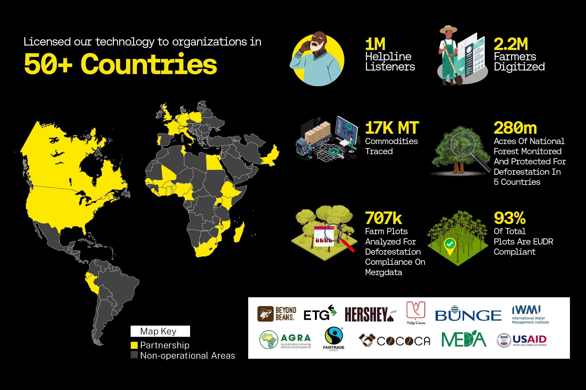 Agritech pioneer and Farmerline co-founder & CEO appointed to Heifer International Board