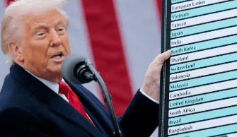 Global shifts, local shocks: The impact of Trump's tariffs on the economy