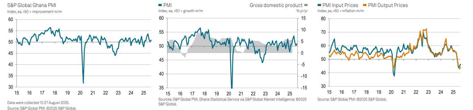 Solid rise in new orders as prices continue to fall