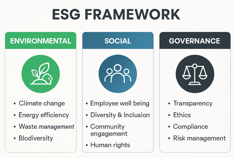 ESG adoption challenges in developing countries