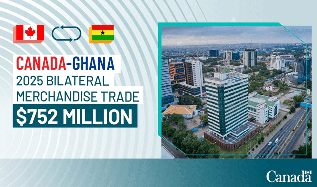 Ghana-Canada trade hits US$752m, up 56%