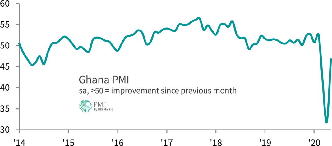 Business confidence rebounds after lockdown ease – report