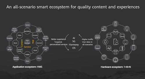 Huawei Analyst Summit: Security and privacy in a seamless AI life - only you control your personal data