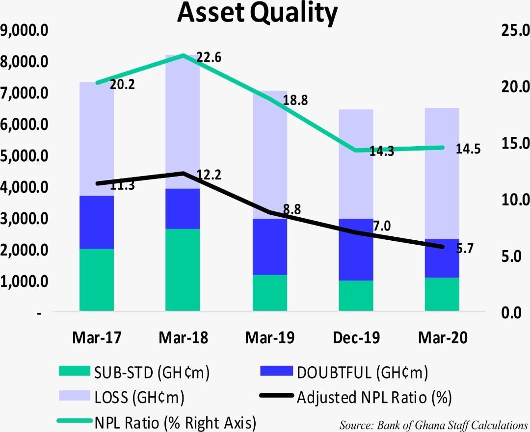 COVID-19 heightens debt repayment challenges for borrowers