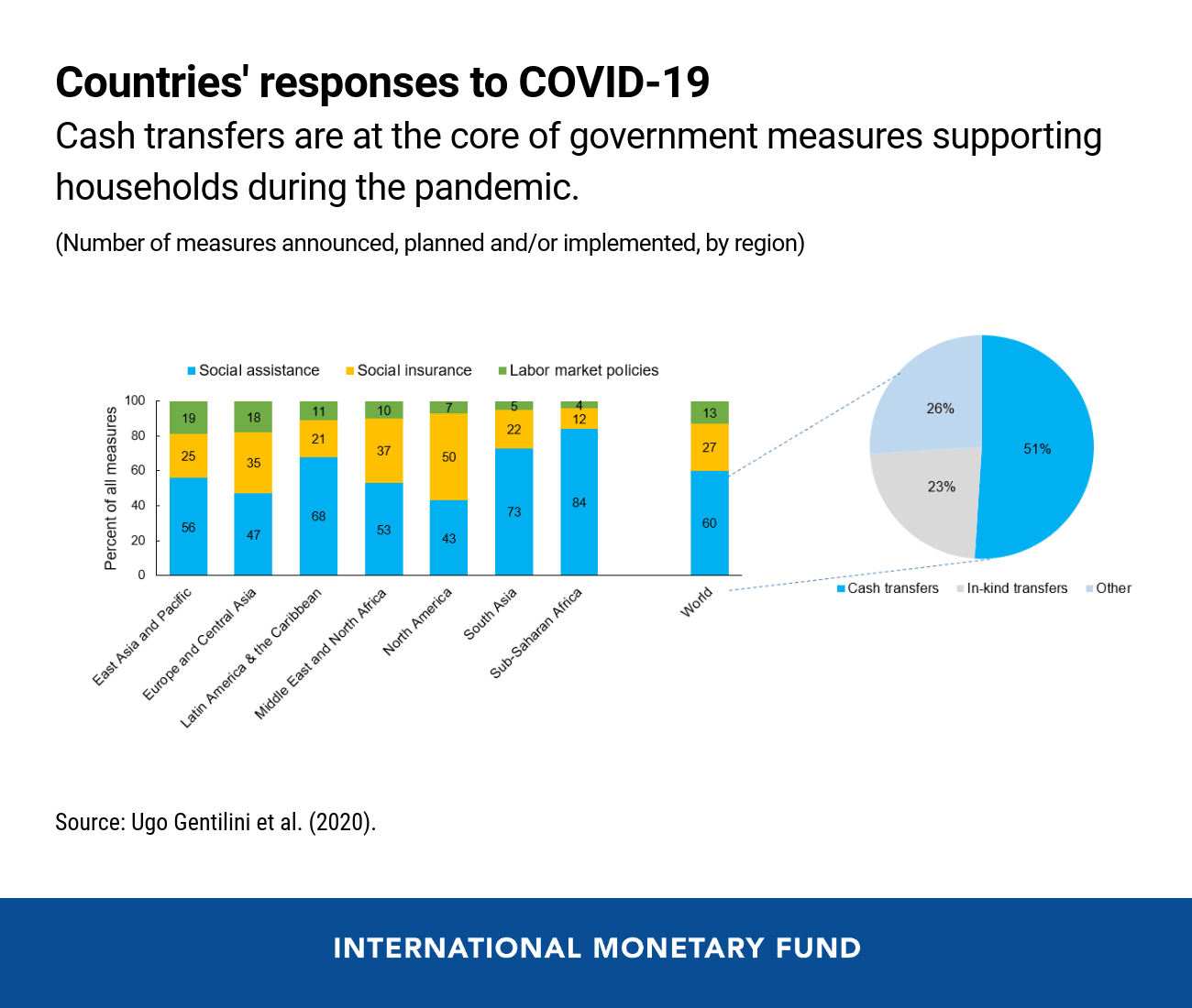 You’ve got money:  Mobile payments help people during the pandemic