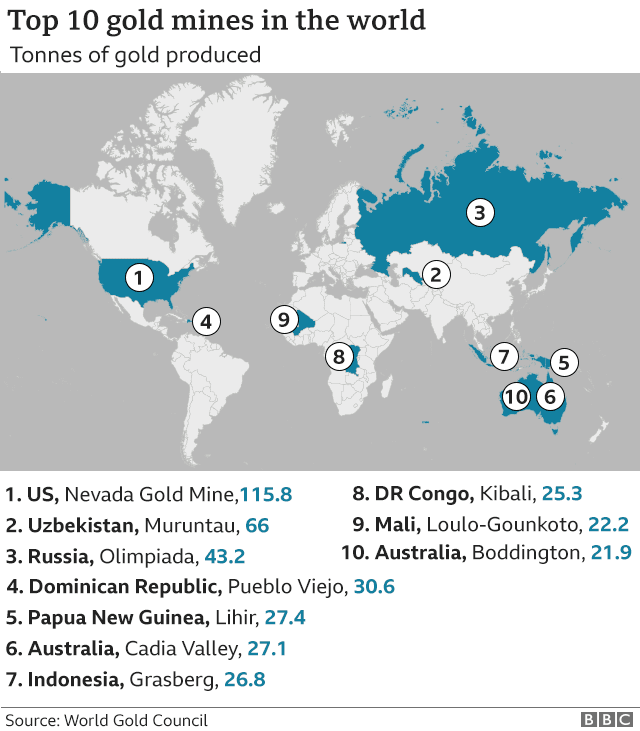 Feature: How much gold is there left to mine in the world?