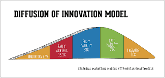 Diffusion of innovation theory: …the intention to receive COVID-19 vaccination