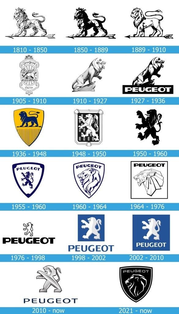 The Peugeot Lion Roars Louder