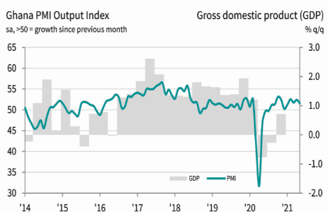 Rate of job creation quickens again amid higher output and new orders