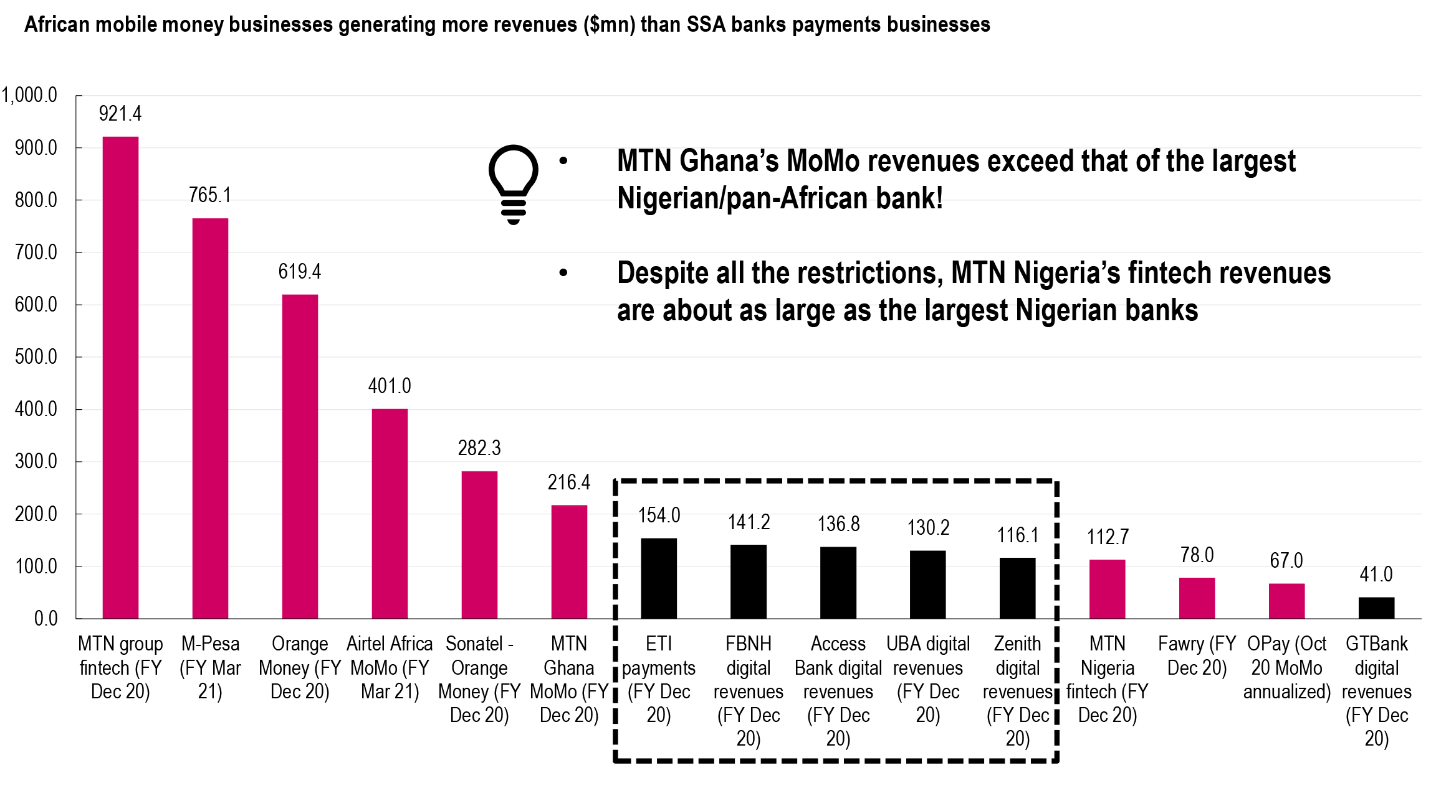 Are mobile operators the next fintech startups?