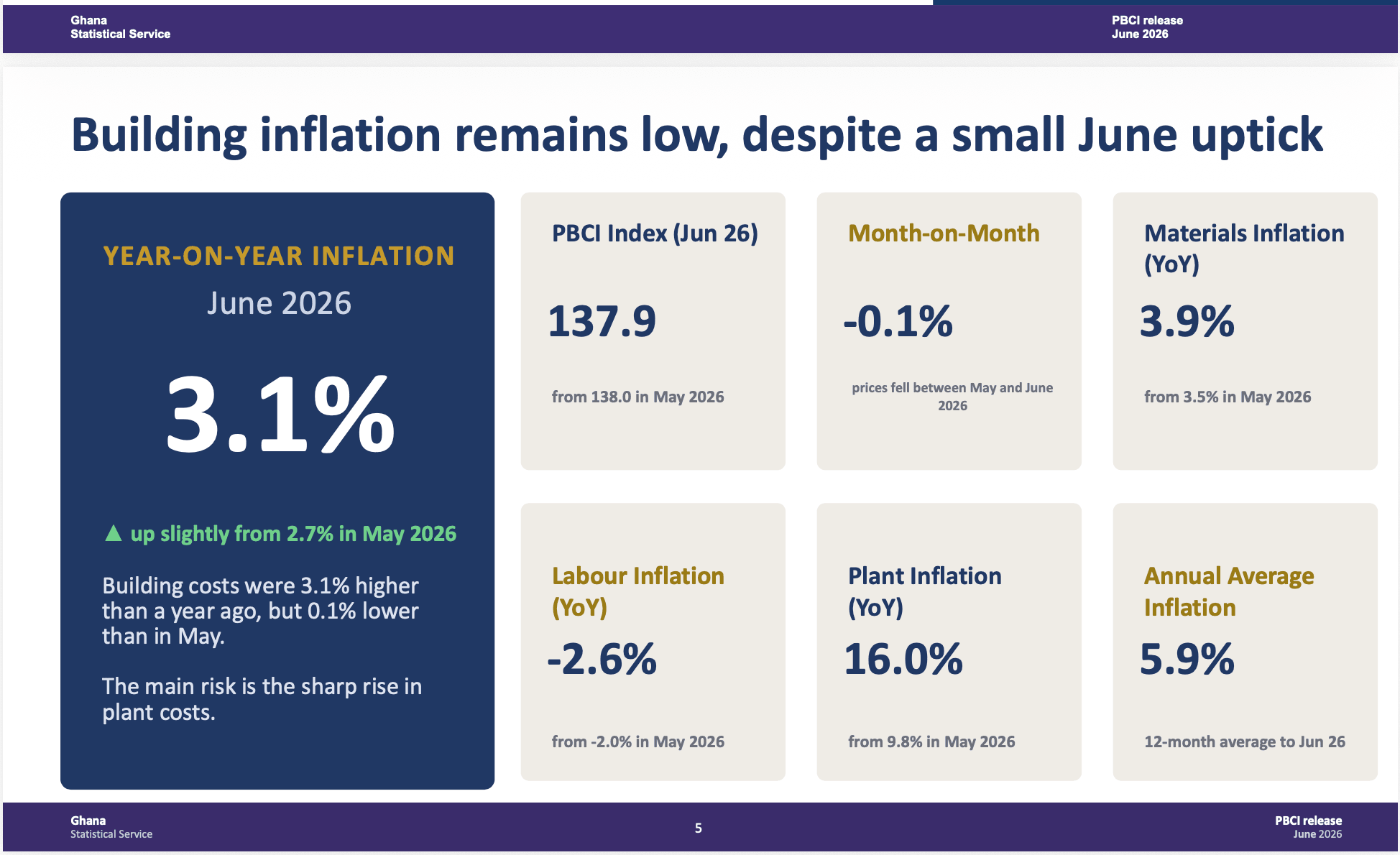 Machinery costs drive construction inflation in June        