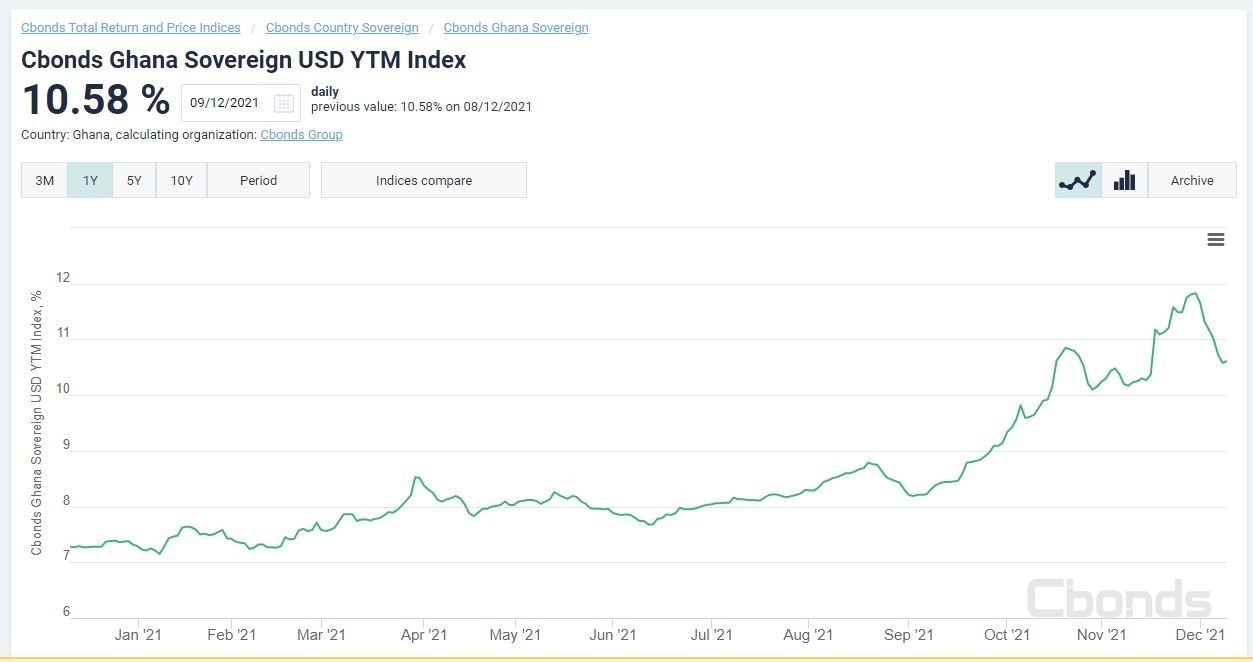 Investor sentiments turn in economy’s favour