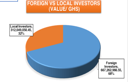 Domestic investors’ equities trades soar