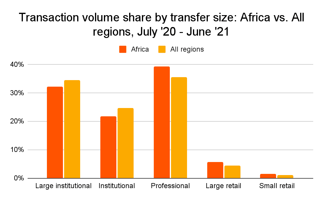 Africa’s emerging Crypto economy  