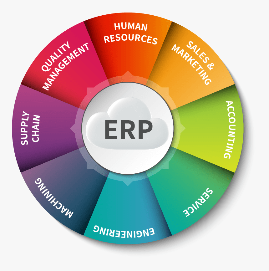 ERP solutions for African business - 6 requirements