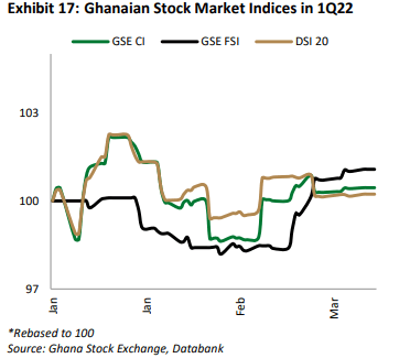 Financial stocks to drive stock market to 12% profitability – Databank research   