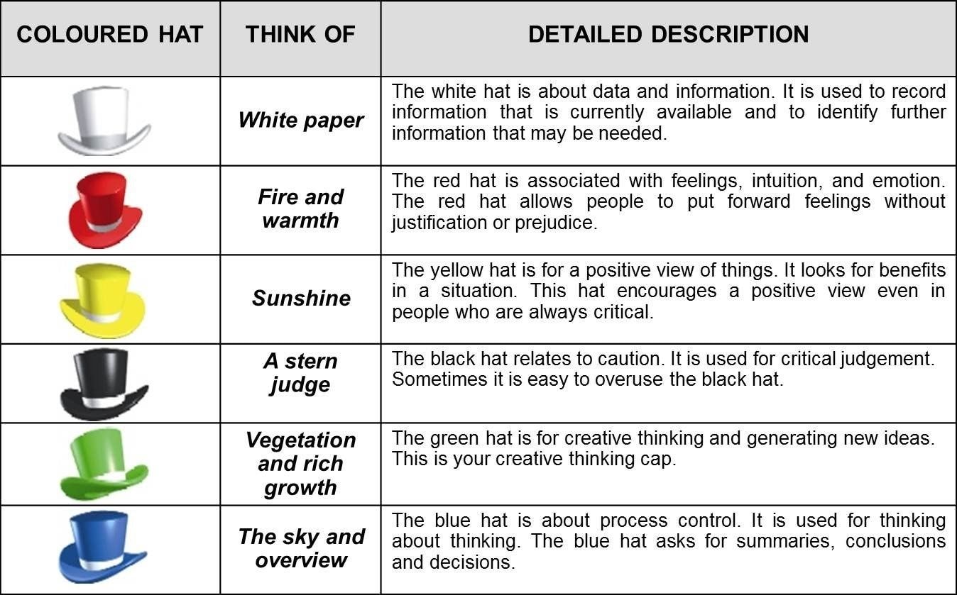 Quality and Operational Excellence: Thinking typologies for solving organisational problems [7] 
