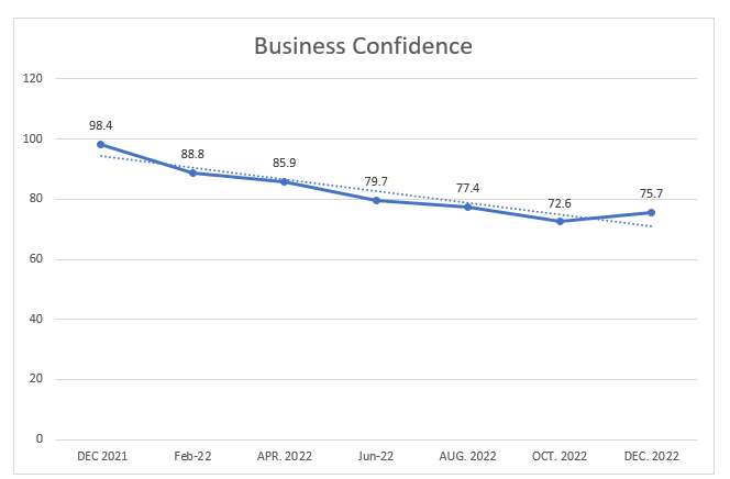Anticipated cedi stability to further lift business confidence