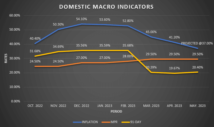 Expected drop in inflation spurs positive economic outlook